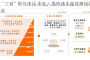 打造“三省”服务体验 平安人寿持续丰富普惠保险产品体系