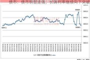 债市：债市明显走强，长端利率继续向下突破