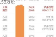 双杰电气(300444.SZ)：特定股东魏杰拟减持合计不超158.58万股