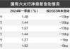 瑞银张倩嘉：香港IPO市场下半年有望好转