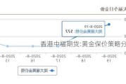 香港中福期货:黄金保价策略分析