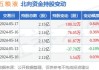 五粮液(000858.SZ)：五粮液集团公司完成增持340.67万股