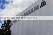 曼格纳国际盘中异动 急速下挫5.02%