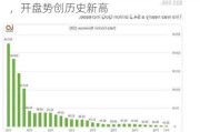 英伟达业绩亮眼刺激台积电盘前涨超3%，开盘势创历史新高