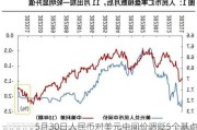 5月30日人民币对美元中间价调贬5个基点