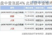 德康农牧盘中曾涨超4% 此前获中金维持跑赢行业评级