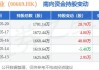 创科实业(00669.HK)6月20日耗资2353.32万港元回购25万股