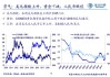 海通策略：哪些底部信号已出现？