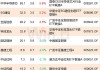 债基规模增长：二季度涌入大量资金，7 月市场降温