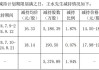 会畅通讯:关于股东股份减持计划完成的公告