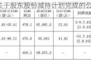 会畅通讯:关于股东股份减持***完成的公告