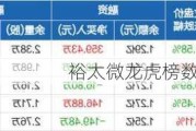 裕太微龙虎榜数据（7月19日）