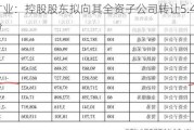 西部矿业：控股股东拟向其全资子公司转让5.46%公司股份