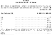 九毛九发布中期业绩 经调整纯利7715.4万元同比减少68.88%