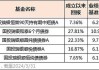 这类基金迎布局良机！具有较高配置价值