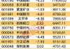 金生游乐盘中异动 股价大跌15.52%