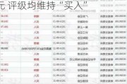 高盛：升裕元集团目标价至21港元 降旗下宝胜国际至0.87港元 评级均维持“买入”