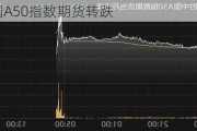 富时中国A50指数期货转跌