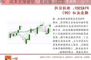 PX：成本支撑疲软，商谈重心回落