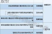 凯美特气：常勤壹号及一致行动人拟合计减持不超3%股份