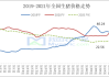 全国标猪均价再创年内新高，农业50ETF(516810)尾盘跌幅收窄