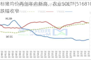 全国标猪均价再创年内新高，农业50ETF(516810)尾盘跌幅收窄