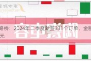 山东路桥：2024年二季度新签331个订单，金额169.28亿元