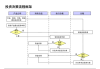 投资决策的流程：从分析到执行的全面指南