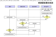 投资决策的流程：从分析到执行的全面指南