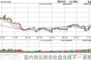 国内商品期货收盘涨跌不一 胶板涨停