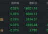 恒指收市微跌0.03% 游戏软件股多数走低 蓝港互动(08267)跌8%