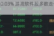 恒指收市微跌0.03% 游戏软件股多数走低 蓝港互动(08267)跌8%