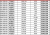 江苏银行派发86.25亿“红包”，分红居江苏上市公司榜首