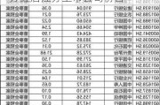 江苏银行派发86.25亿“红包”，分红居江苏上市公司榜首