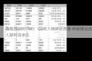 酒鬼酒(000799)：Q2收入端环比改善 样板建设投入期利润承压