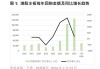 瑞尔集团(06639.HK)5月24日耗资309万港元回购50万股