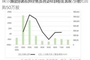 瑞尔集团(06639.HK)5月24日耗资309万港元回购50万股