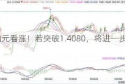 美元兑加元看涨！若突破1.4080，将进一步升向1.4173