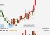 海信家电8月15日派发末期股息每10股10.13元