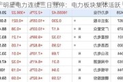 明星电力连续三日涨停：电力板块集体活跃