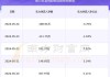 中恒集团(600252.SH)2023年度每10股派0.1元 股权登记日为6月21日