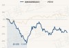 信澳新能源精选混合 A：净值 0.9759 元，近 6 个月收益率-20.12%