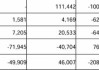 买入返售金融资产增加71倍 三季度成都银行加大短期投资配置力度