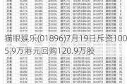 猫眼娱乐(01896)7月19日斥资1005.9万港元回购120.9万股