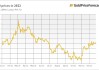 黄金小幅上涨被2023年以来最大月度跌幅所抵消