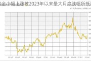 黄金小幅上涨被2023年以来最大月度跌幅所抵消