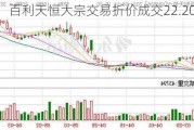 百利天恒大宗交易折价成交22.20万股