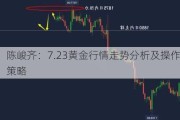 陈峻齐：7.23黄金行情走势分析及操作策略