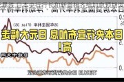 日元暴跌 日本央行行长和新首相齐给加息预期泼冷水