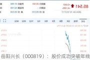 岳阳兴长（000819）：股价成功突破年线压力位-后市看多（涨）（06-05）